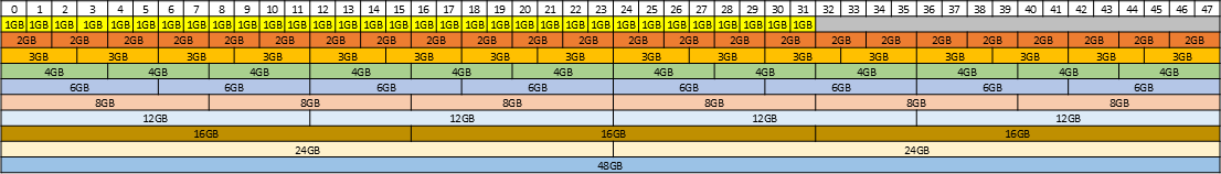 placement-map-for-48-gb-gpus-equal-size.png