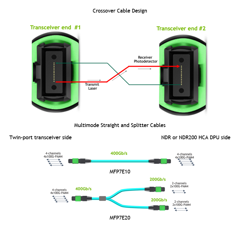 cross-over-cable-design-version-1-modificationdate-1711435628773-api-v2.png