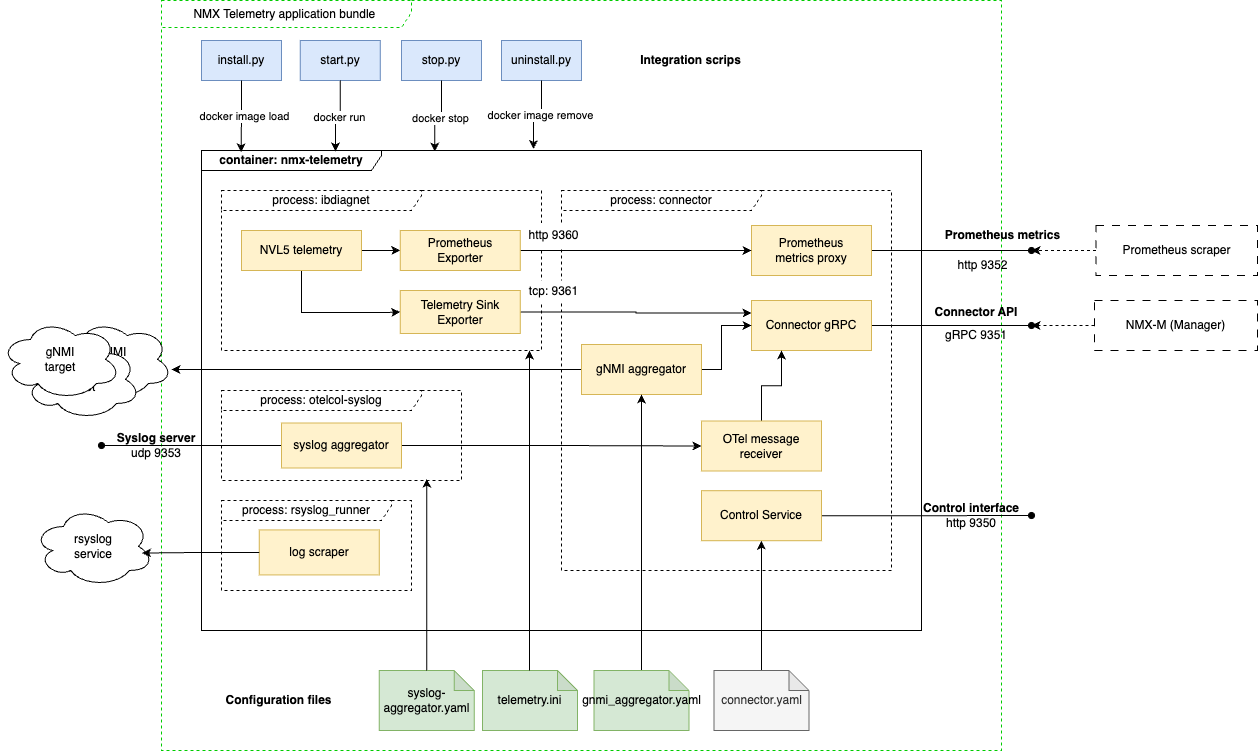 NMX-T_layout-NMX-T_v0.8_layout-version-1-modificationdate-1734620711220-api-v2.png