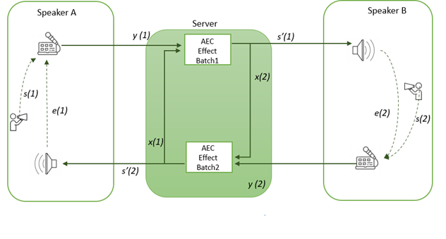 batch-audio-processing-aec.png