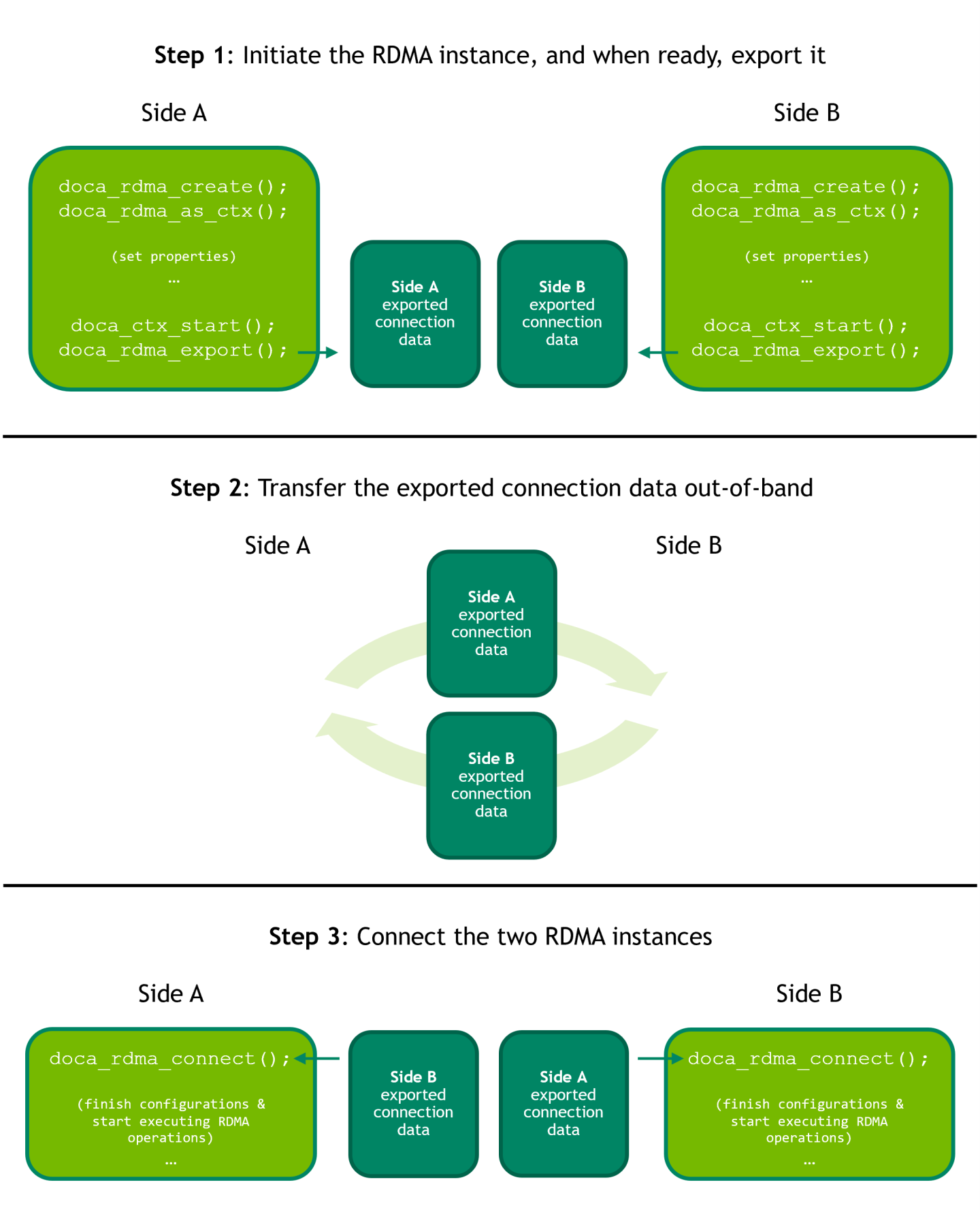 Export_&_Connect_RDMA_Final_20231205-version-1-modificationdate-1749835255253-api-v2.png