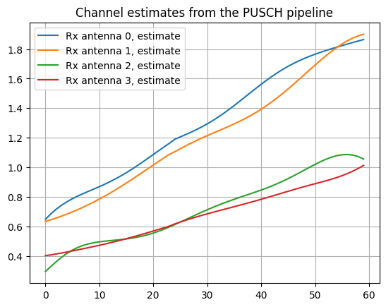 content_notebooks_datalake_pusch_decoding_8_15.png