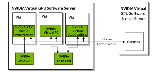 Nvidia Software License Types Client Licensing User Guide - NVIDIA Docs