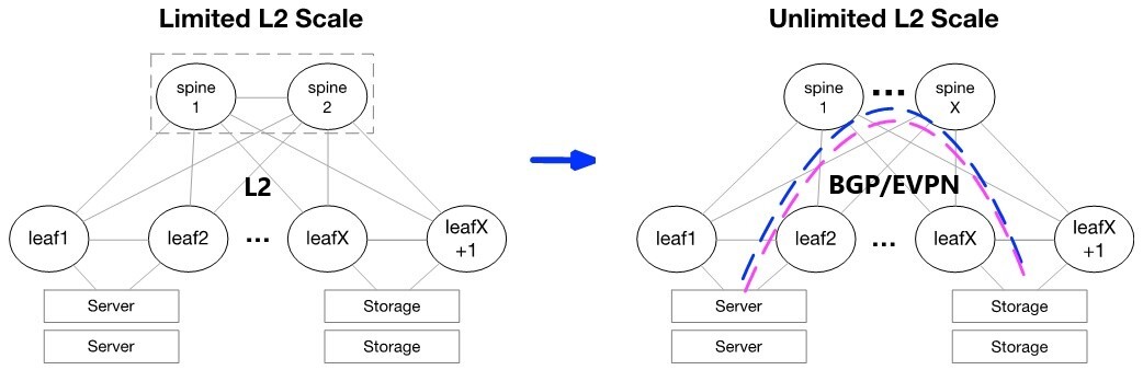 EVPN_diagram_LI-version-1-modificationdate-1752785921430-api-v2.jpg