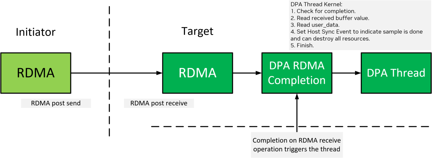basic-initiator-target-diagram-version-1-modificationdate-1741247750663-api-v2.png