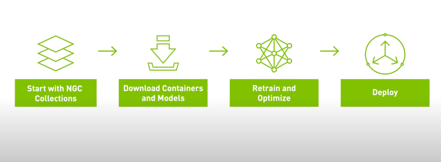 ngc-collections-deploy.png
