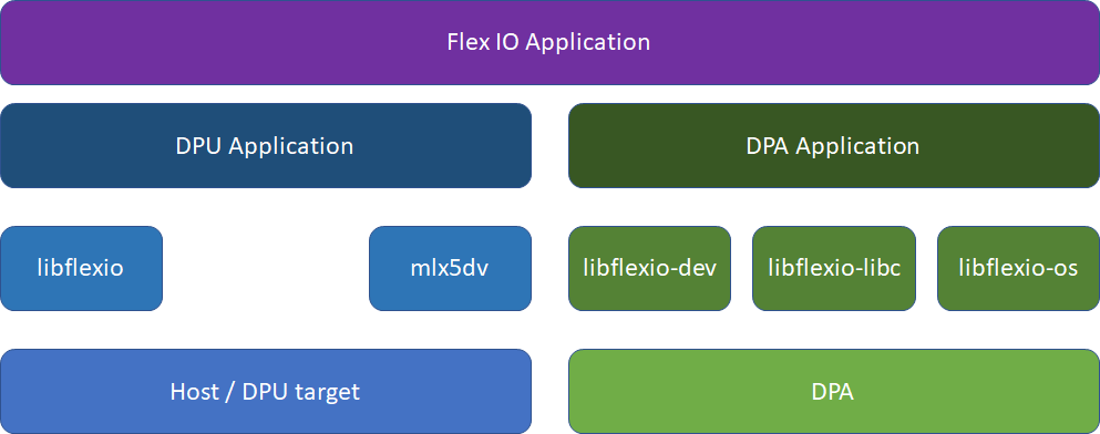 arch-diagram.png