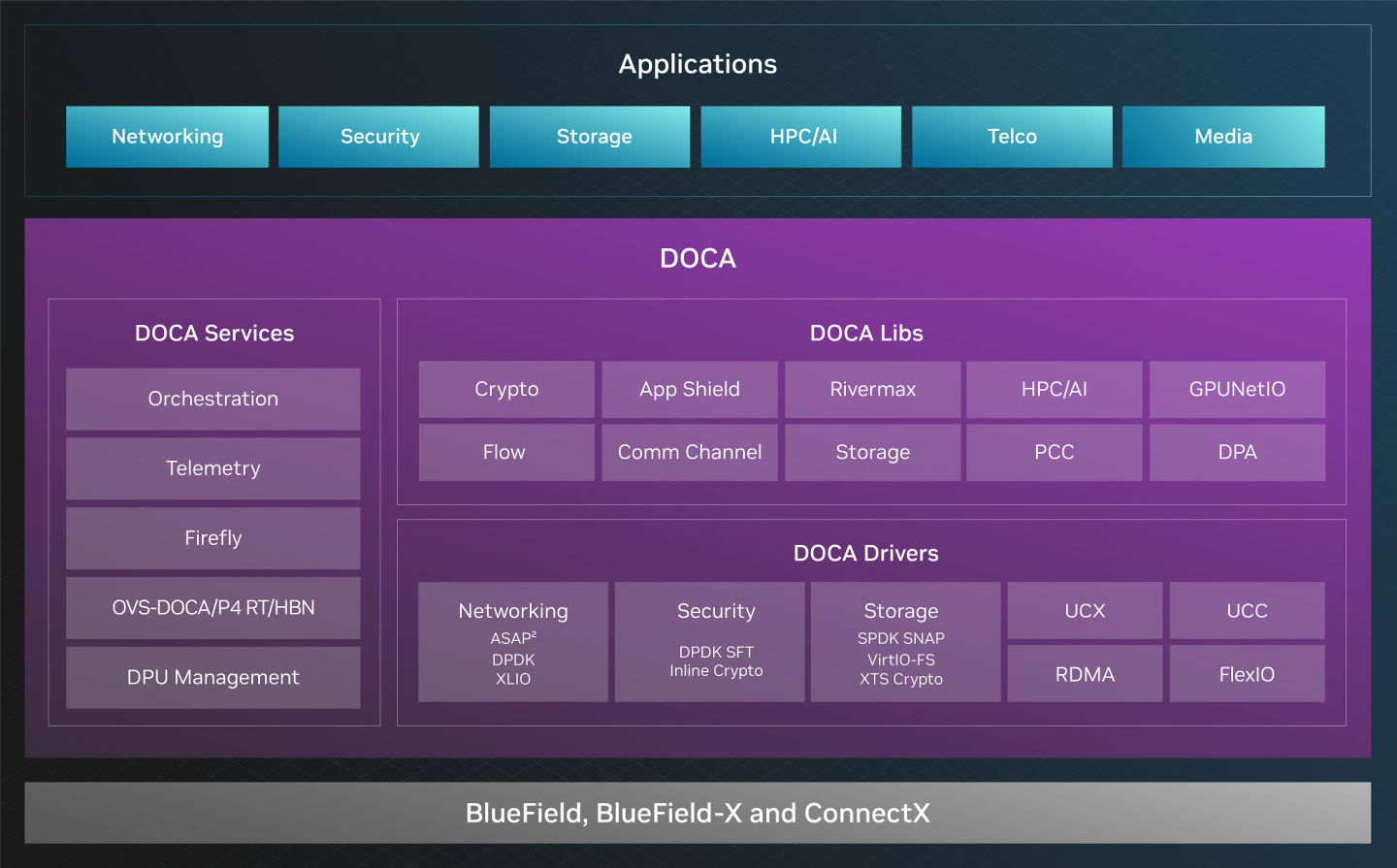 doca-arch-version-2-modificationdate-1703693728223-api-v2.png