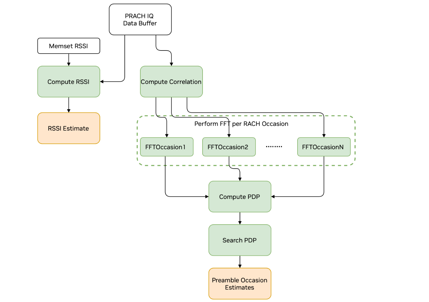 graph_diagram_prach_pipeline.png