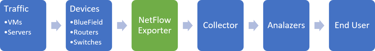 doca-netflow-library-diagram.png