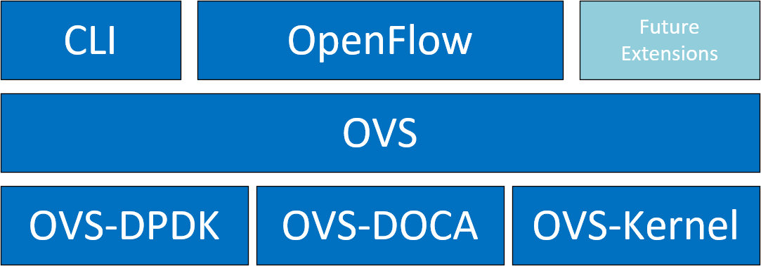 ovs-overview.png