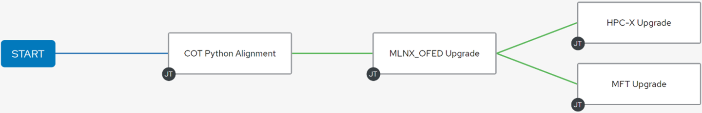 host-package-deployment-workflow-example.png