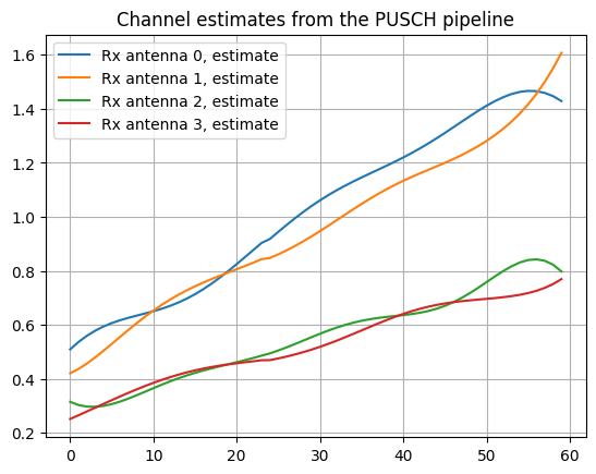 content_notebooks_datalake_pusch_decoding_8_3.png