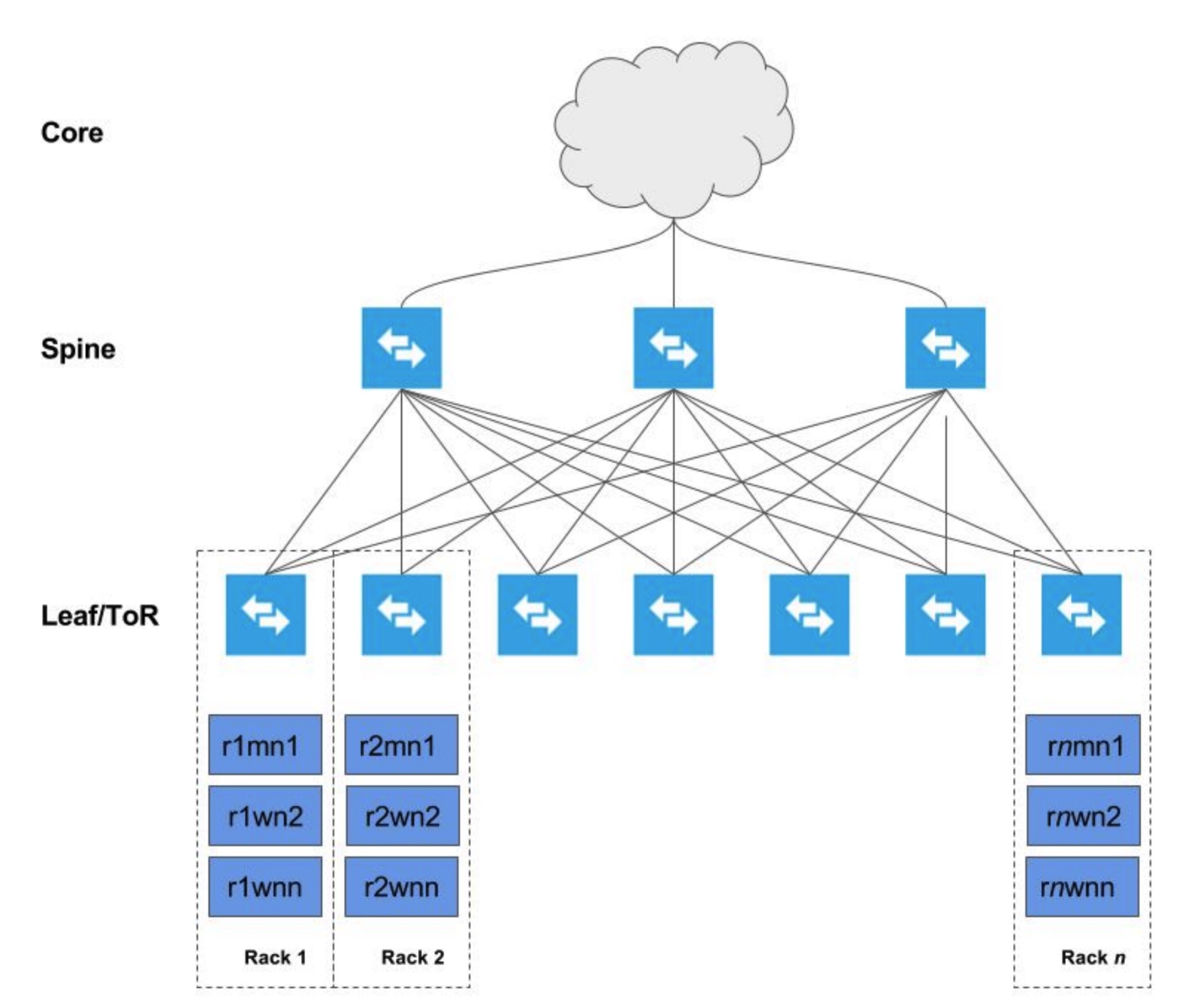 Reference Build - NVIDIA Docs