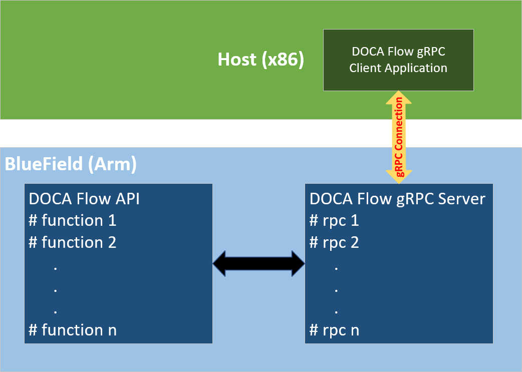 proto-buff-diagram-version-1-modificationdate-1702684365283-api-v2.png