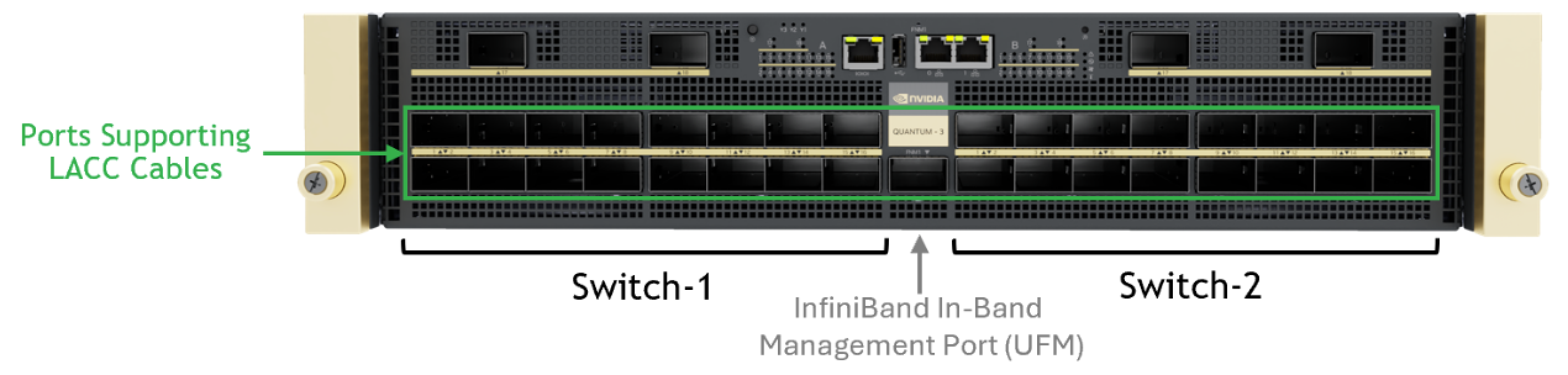 Pendix Design Appendix—Design Consideration Using Q3200 - NVIDIA Docs