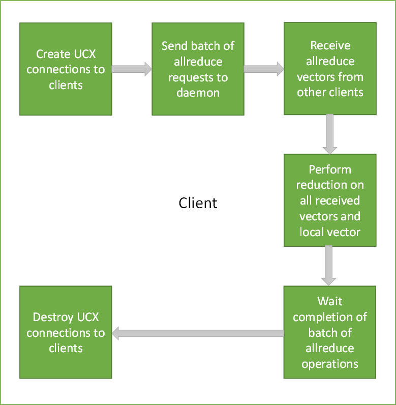 non-offloaded-arch-version-1-modificationdate-1702684977010-api-v2.png