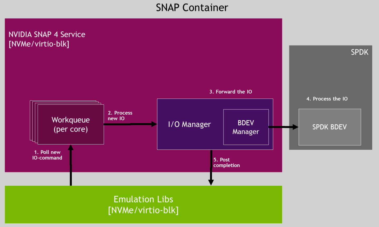 rdma-zero-copy-read-write-io-flow-version-1-modificationdate-1702509316273-api-v2.png