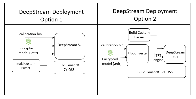 dstream_deploy_options3.png