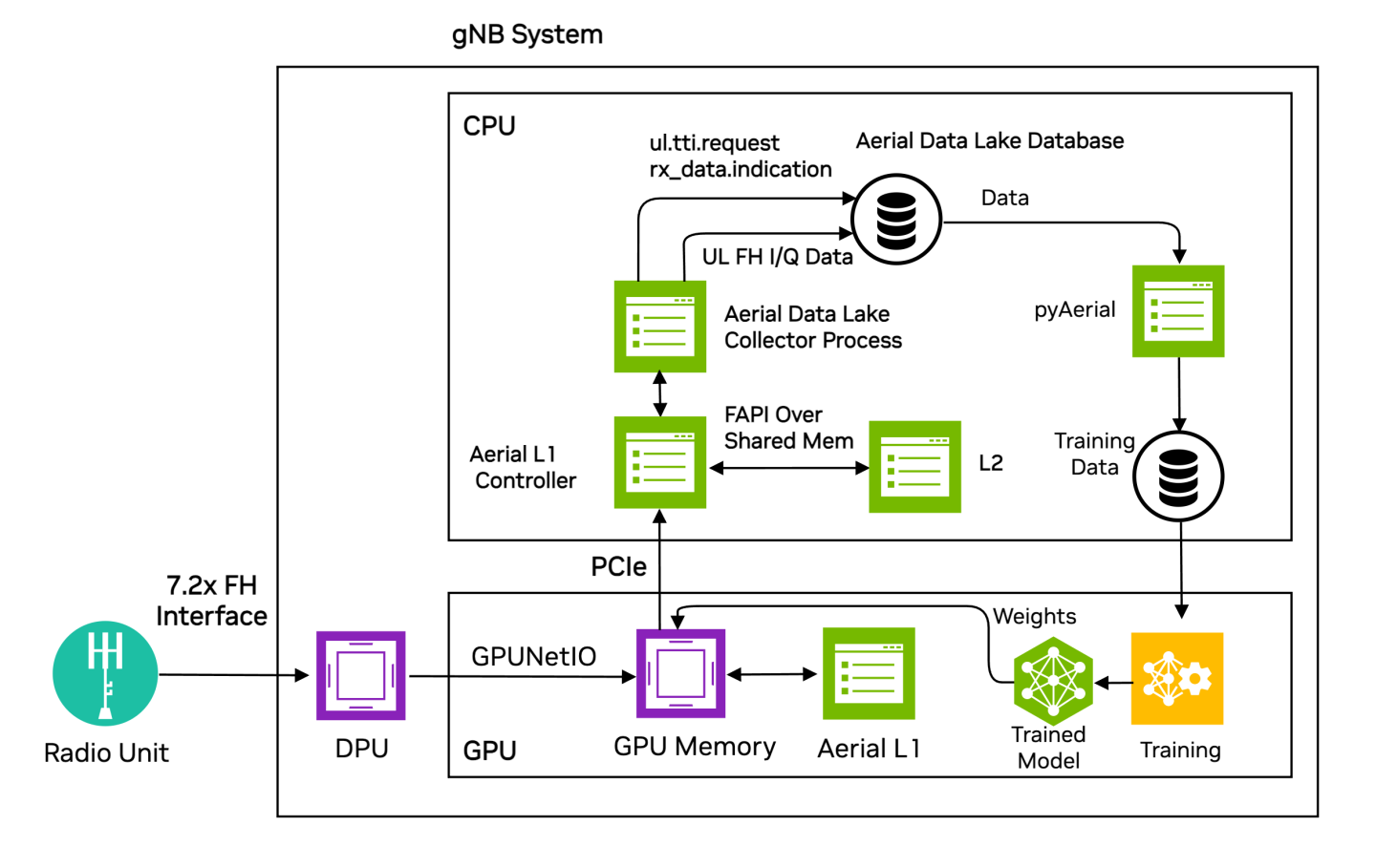 data_capture_platform.png