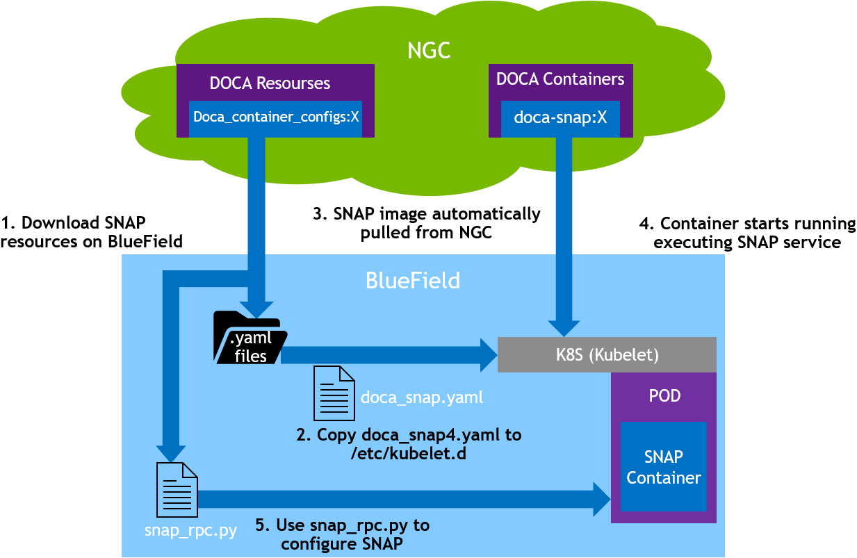 snap-container-setup-example-version-1-modificationdate-1716995603751-api-v2.png