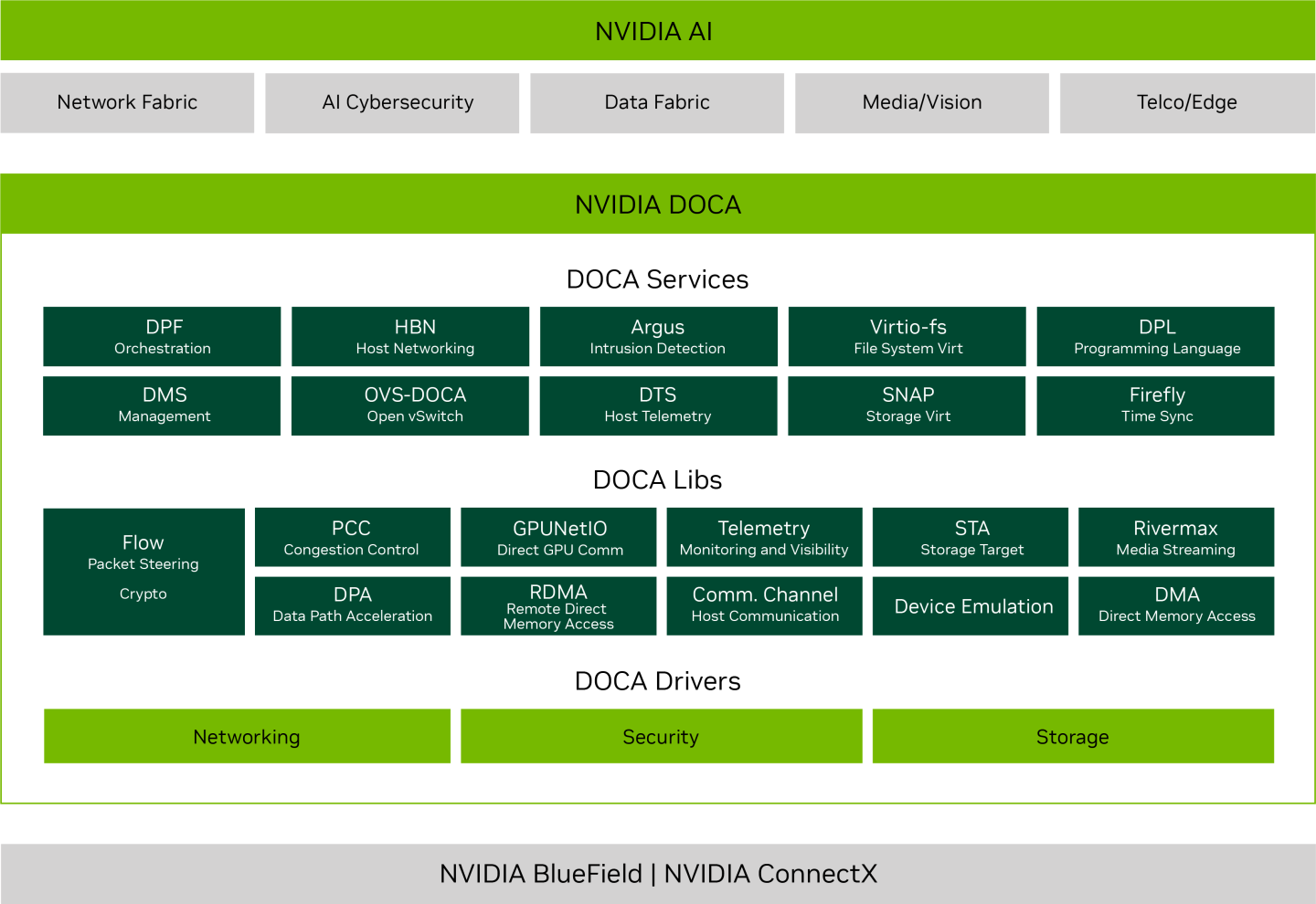 doca-arch-version-2-modificationdate-1754582580110-api-v2.png
