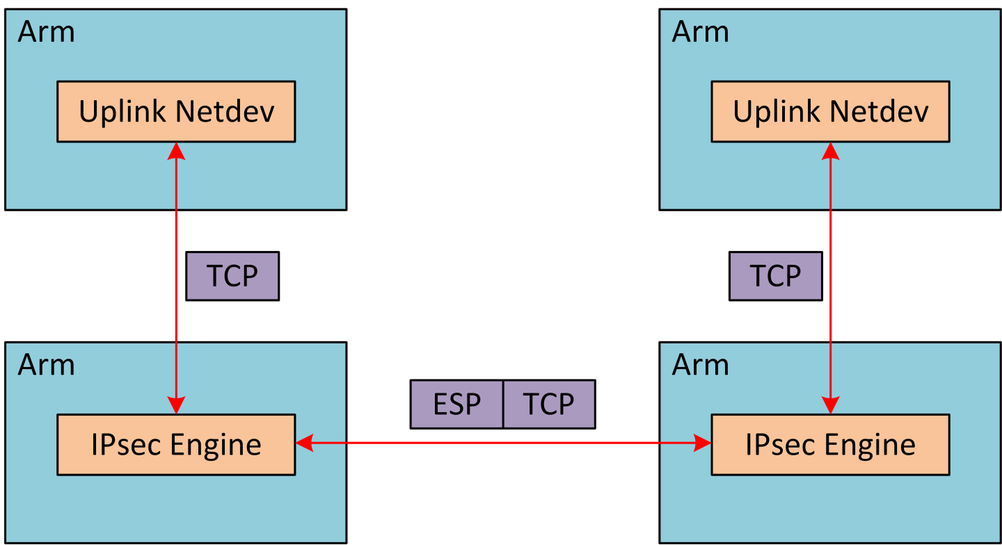 IPsec_Full_Offload-version-1-modificationdate-1720103155203-api-v2.png