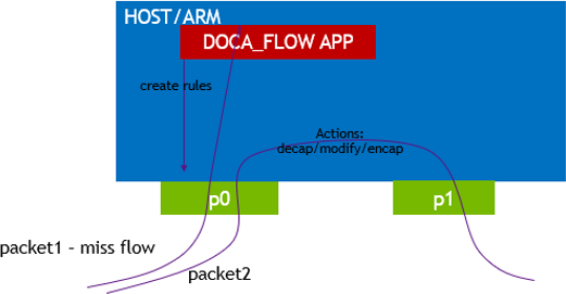 vnf-mode-diagram-version-1-modificationdate-1707724249023-api-v2.png