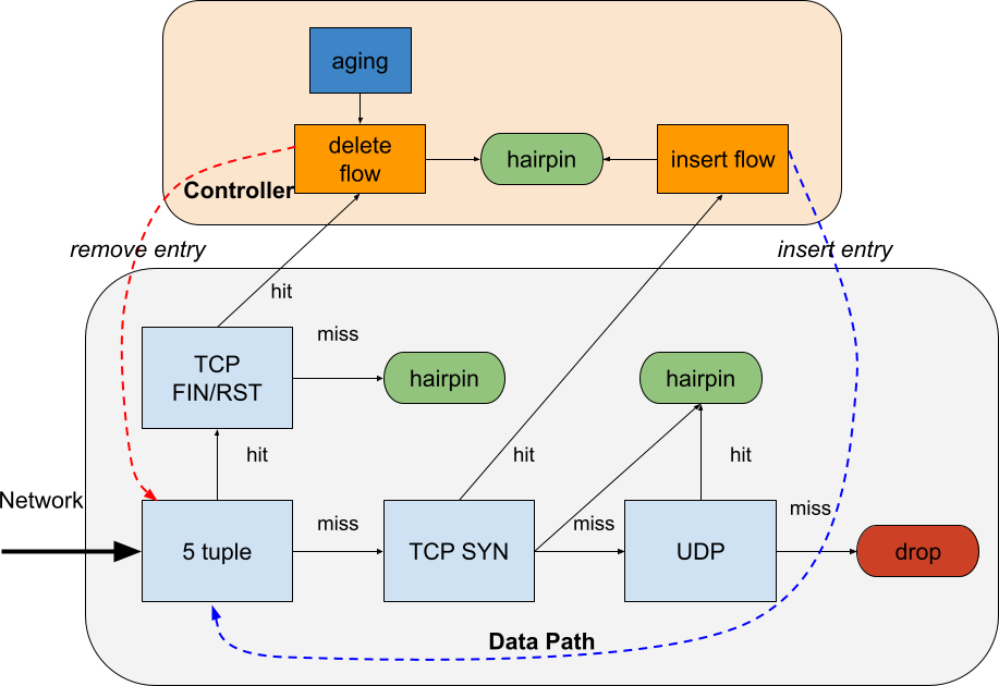 Connection_Tracking-version-1-modificationdate-1739977966893-api-v2.png
