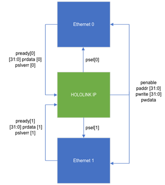 Register Interface - NVIDIA Docs