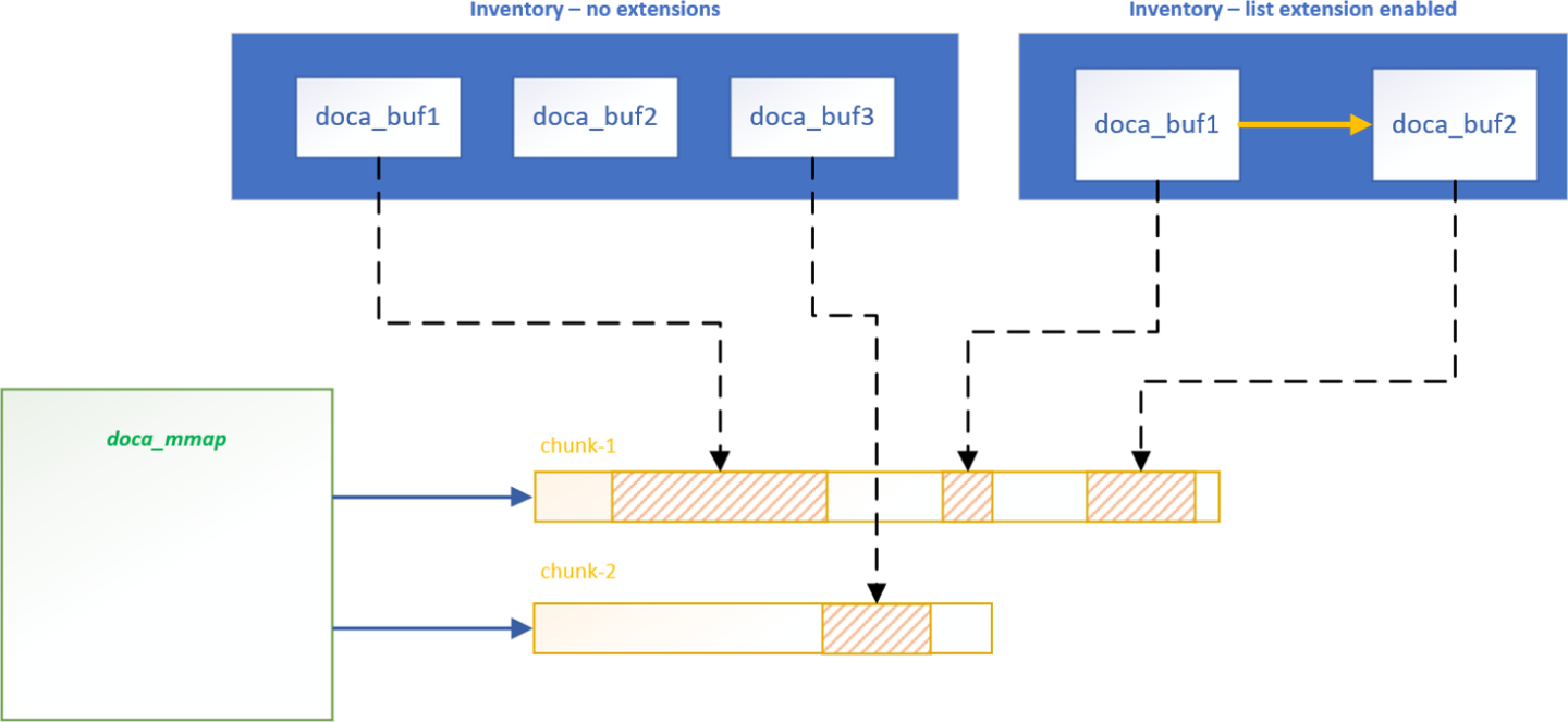 doca-memory-subsystem-diagram.png