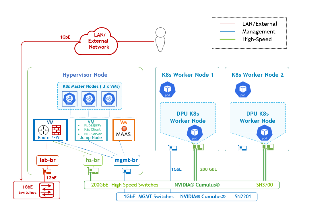 Solution_Logical_Design_Most_Updated-version-1-modificationdate-1753356423640-api-v2.png