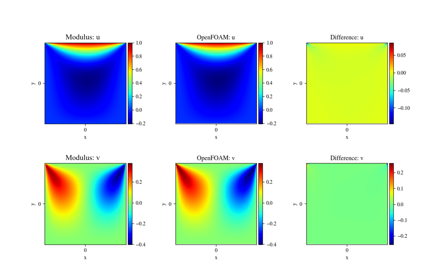 Introductory Example - NVIDIA Docs