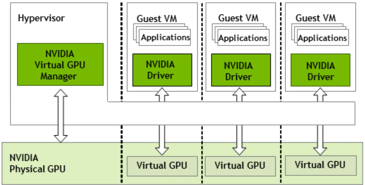 Overview - NVIDIA Docs