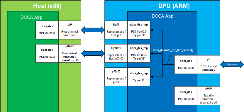 device-subsystem-version-1-modificationdate-1716397993213-api-v2.png