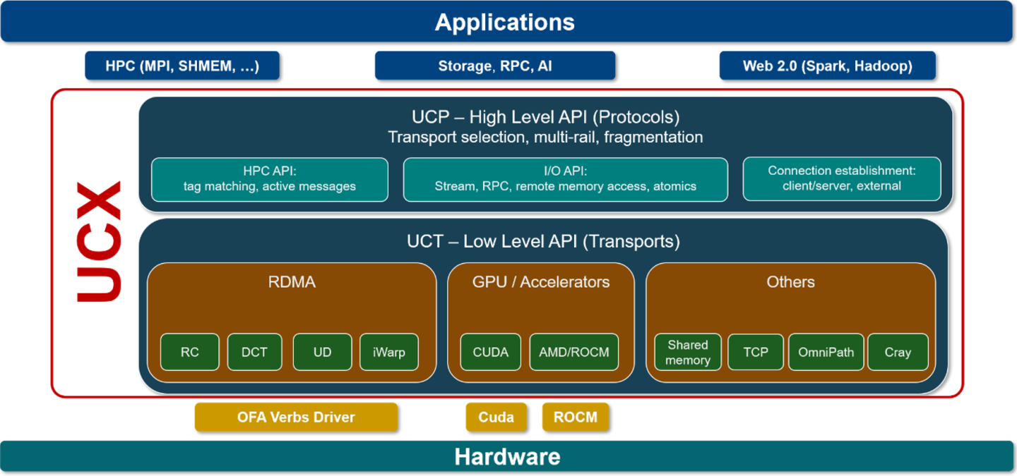 architecture-diagram-version-1-modificationdate-1702941409240-api-v2.png