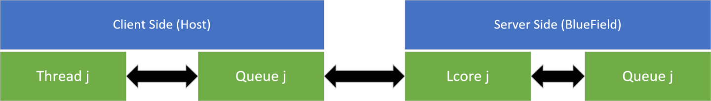 doca-flow-grpc-usage-diagram-version-1-modificationdate-1702941234190-api-v2.png