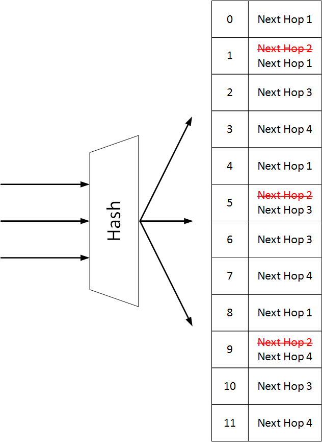 Consistent_Hashing_2-version-1-modificationdate-1709536900100-api-v2.png