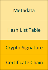 elf-cryptographic-data-section-layout-version-1-modificationdate-1744299325217-api-v2.png