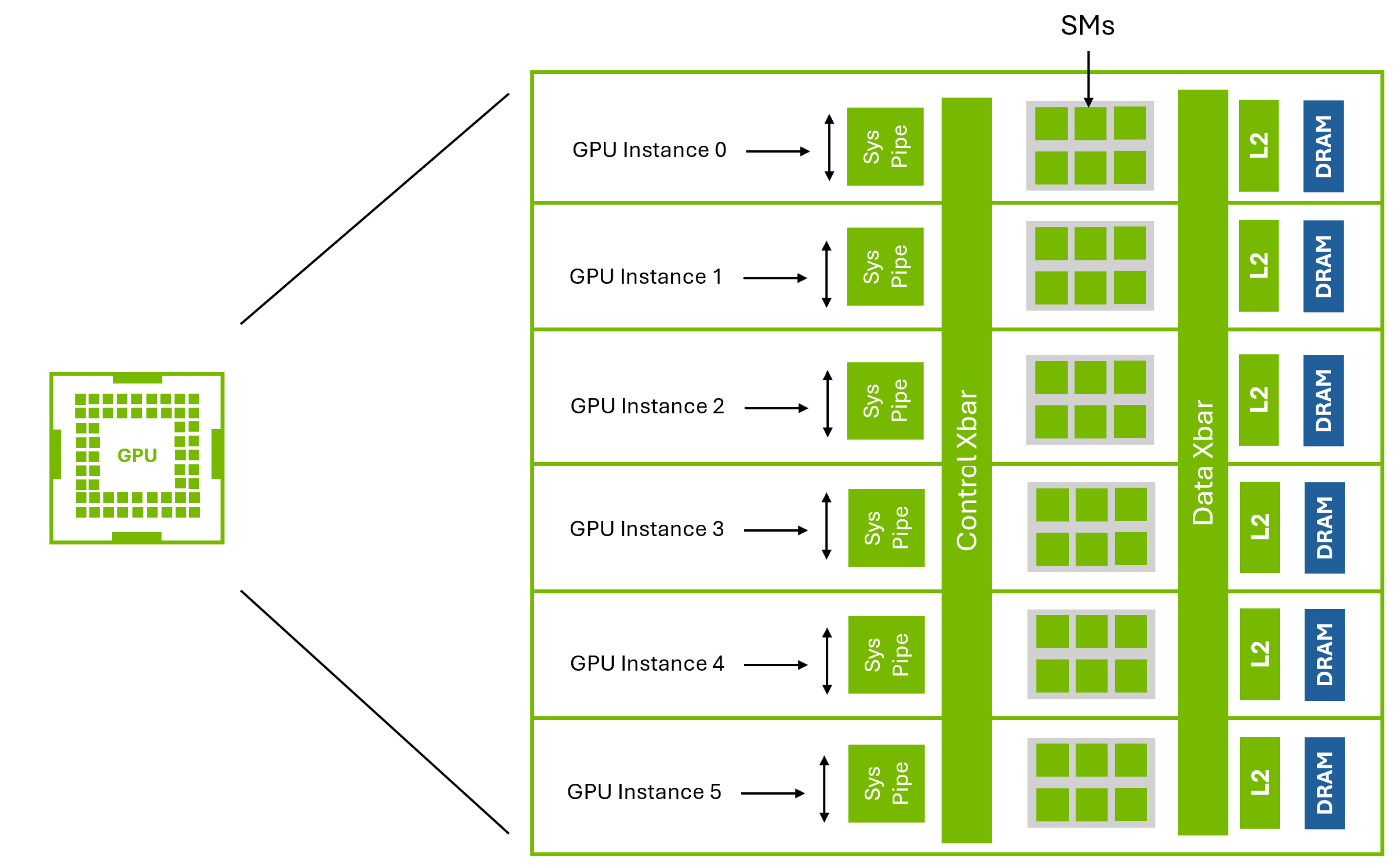 Visual Gpu vGPU Features - NVIDIA Docs