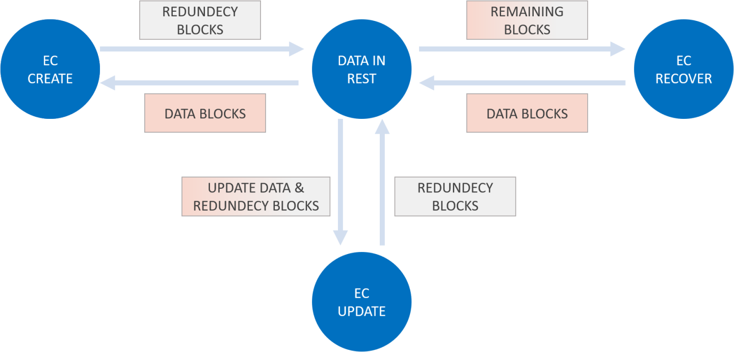 ec-flows.png