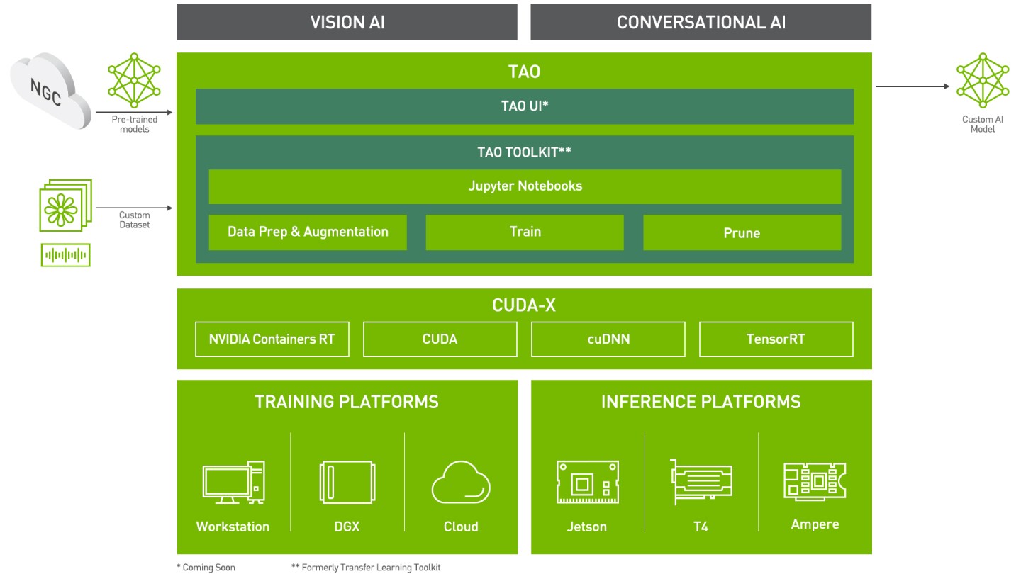 tao_stack_cv_convai.png