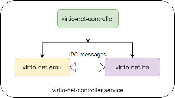 ha-diagram-version-1-modificationdate-1734473663273-api-v2.png