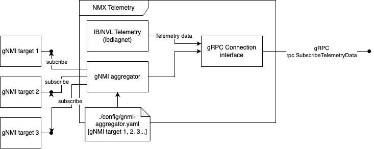 Telemetry_Sink-Page-34.drawio-version-1-modificationdate-1747048906231-api-v2.png