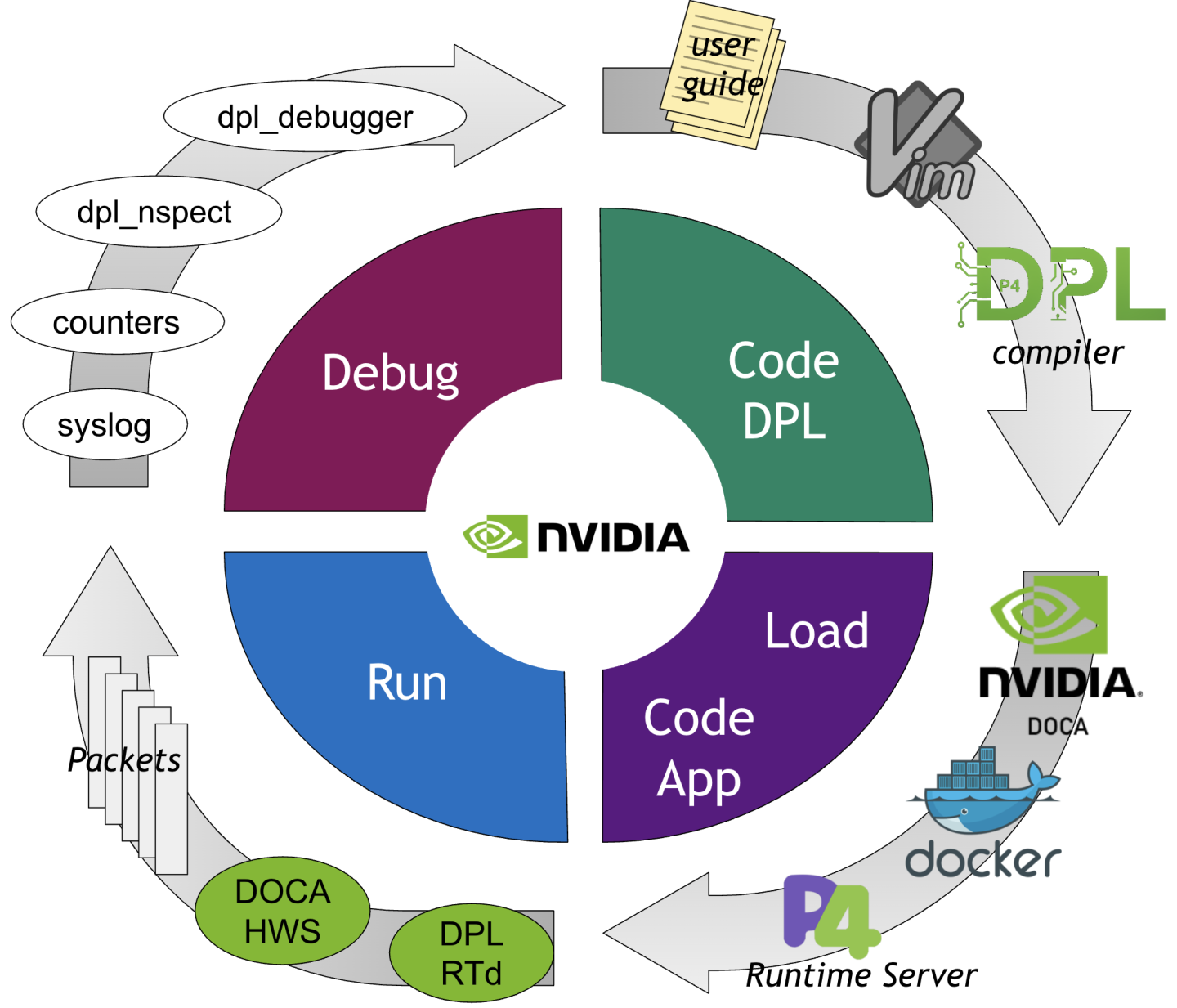 DPL_Workflow-version-1-modificationdate-1742751230030-api-v2.png