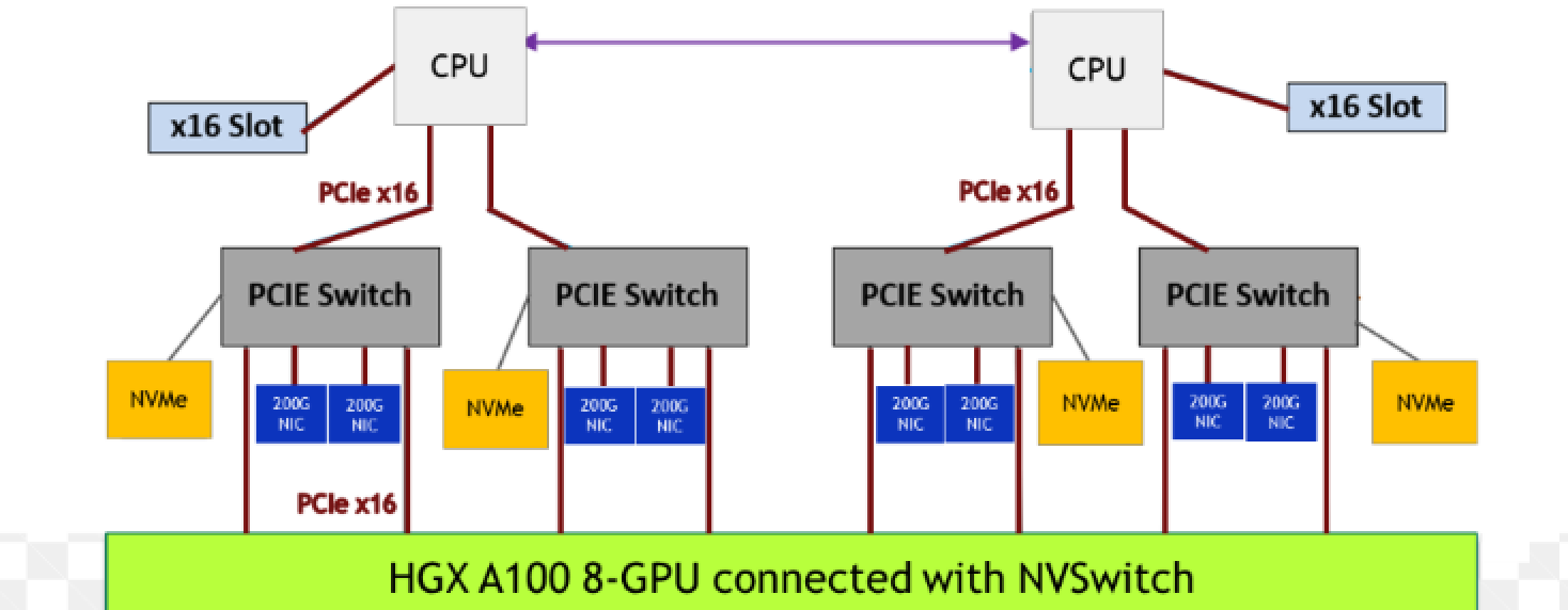 NVIDIA GPUDirect Storage Design Guide