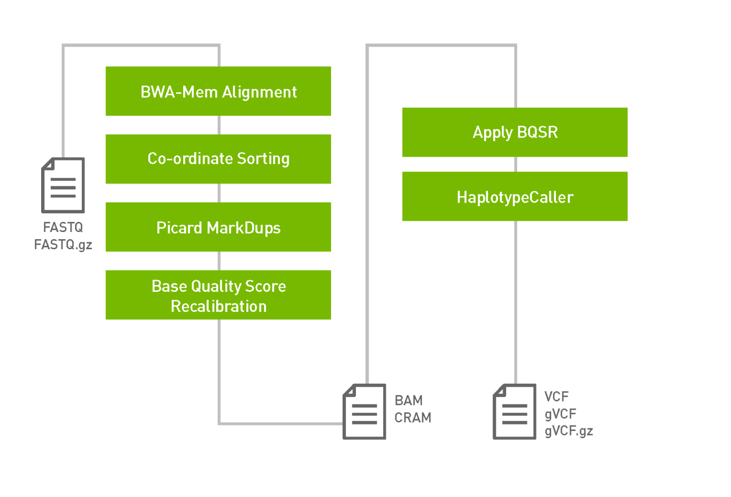 parabricks-web-graphics-germline-pipeline.png