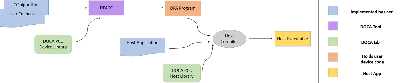 development-flow-diagram.png