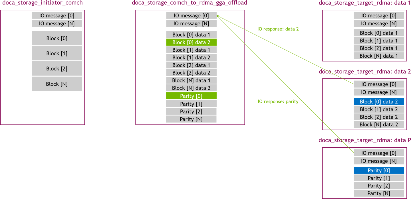 gga_offload_-_recovery_read_03_-_RDMA_IO_response-version-5-modificationdate-1744640170287-api-v2.png