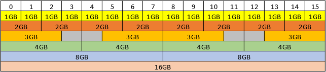 placement-map-for-16-gb-gpus.png